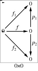 Diagram for 0x0 with test object 0,<br>represented in JPEG.<br>