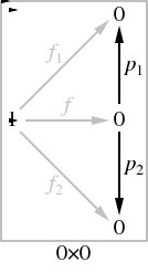 Diagram for 0x0 with test object 1,<br>represented in JPEG.<br>
