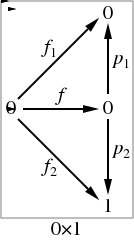 Diagram for 0x1 with test object 0,<br>represented in JPEG.<br>