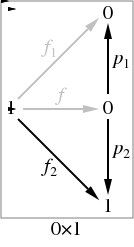 Diagram for 0x1 with test object 1,<br>represented in JPEG.<br>