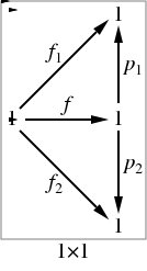 Diagram for 1x1 with test object 1,<br>represented in JPEG.<br>