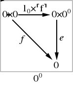 Diagram for 0^0 with test object 0,<br>represented in JPEG.