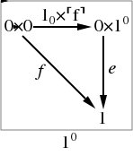 Diagram for 1^0 with test object 0,<br>represented in JPEG.