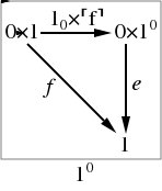 Diagram for 1^0 with test object 1,<br>represented in JPEG.