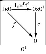Diagram for 0^1 with test object 0,<br>represented in JPEG.