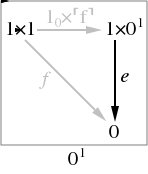 Diagram for 0^1 with test object 1,<br>represented in JPEG.