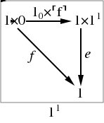 Diagram for 1^1 with test object 0,<br>represented in JPEG.